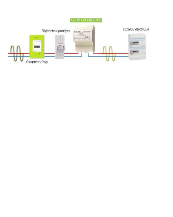 Filtre CPL Linky -40dB - Bande CENELEC A, B, C et D (EN50065-1) - 65 A POLPROSTOP65  Gestion d'énergie