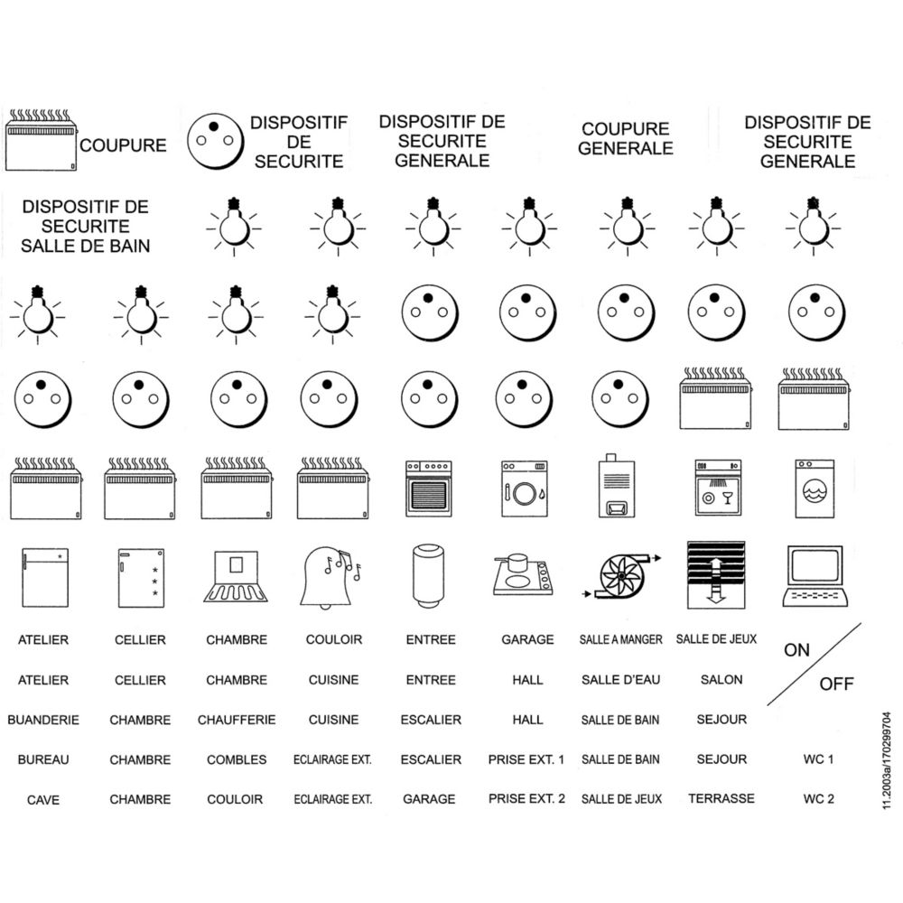 Planche de pictogram