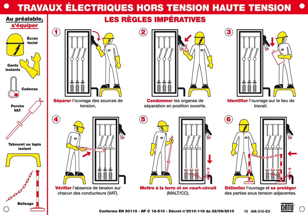 Affiche Alumétal d'avertissement"TRAVAUX ... HAUTE TENSION".
