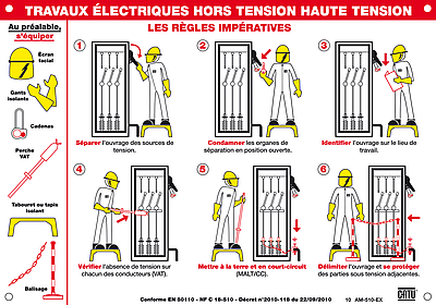 Affiche Alumétal d'avertissement"TRAVAUX ... HAUTE TENSION".