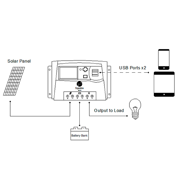 Unité(s) Régulateur solaire PWM 12V/24V 20A Spectra