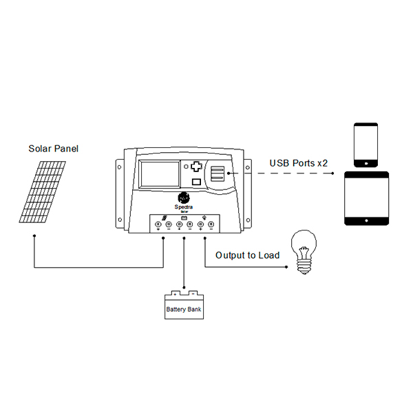 Unité(s) Régulateur solaire PWM 12V/24V 10A Spectra