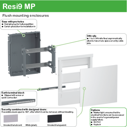 [SCHMIP99047] Pragma - kit d'encastrement en cloisons creuses - mini coffrets